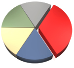 Pie chart with many colors 